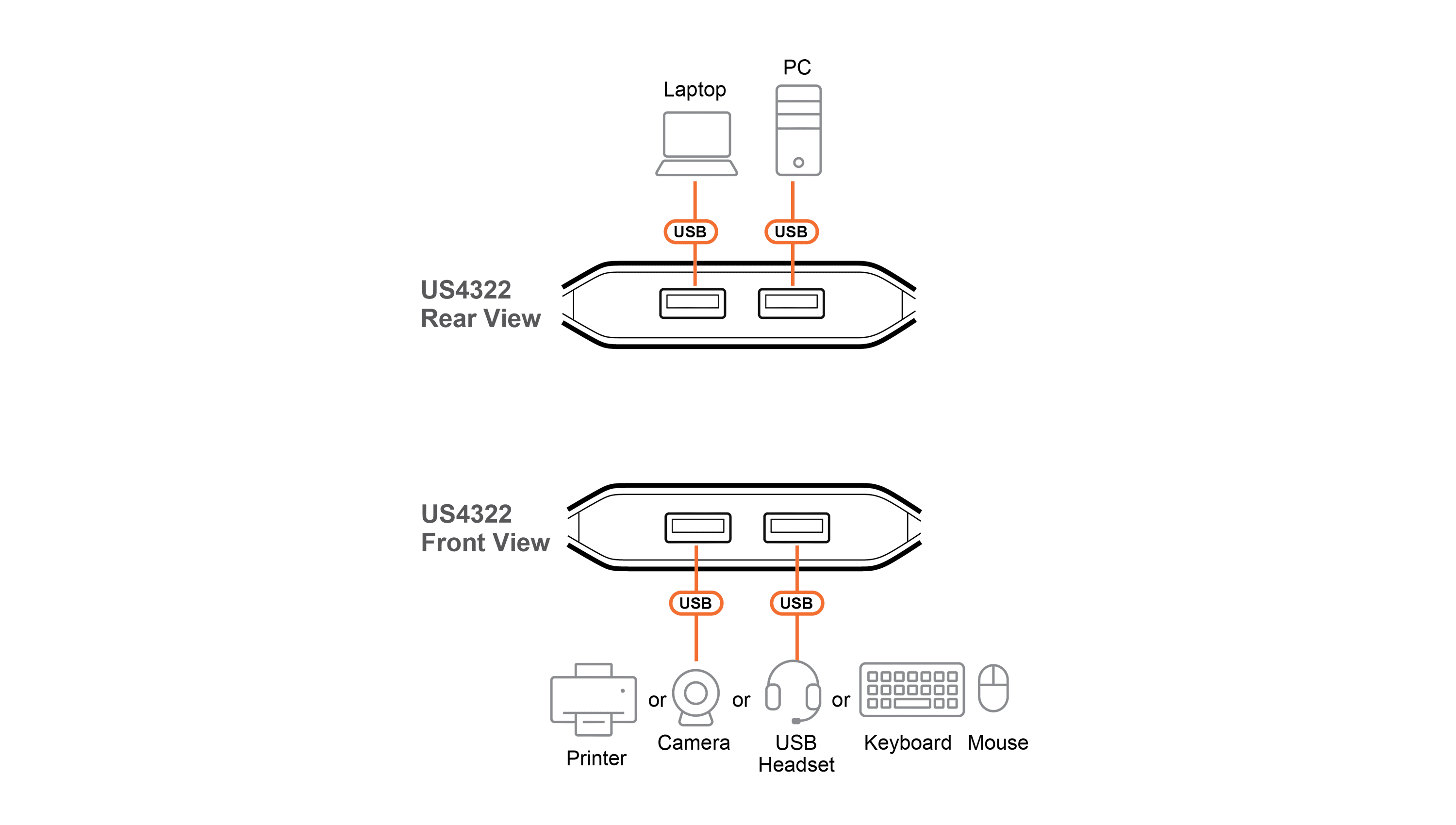 2 x 2 USB 3.2 Gen 1 Sharing Switch — изглед 6