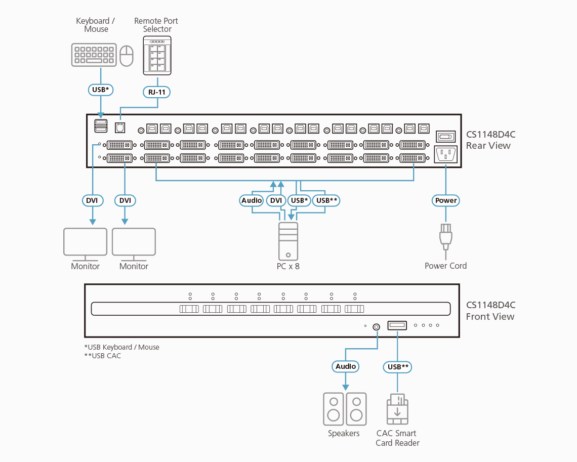 8-Port USB DVI Dual Display Secure KVM Switch with CAC (PSD PP v4.0 Compliant) — изглед 3