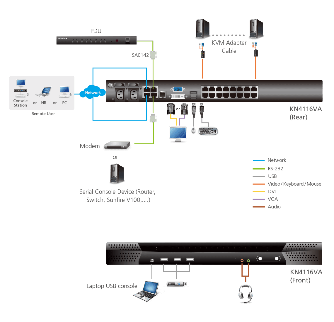 1-Local/4-Remote  Access 16-Port Multi-Interface Cat 5 KVM over IP Switch — изглед 4