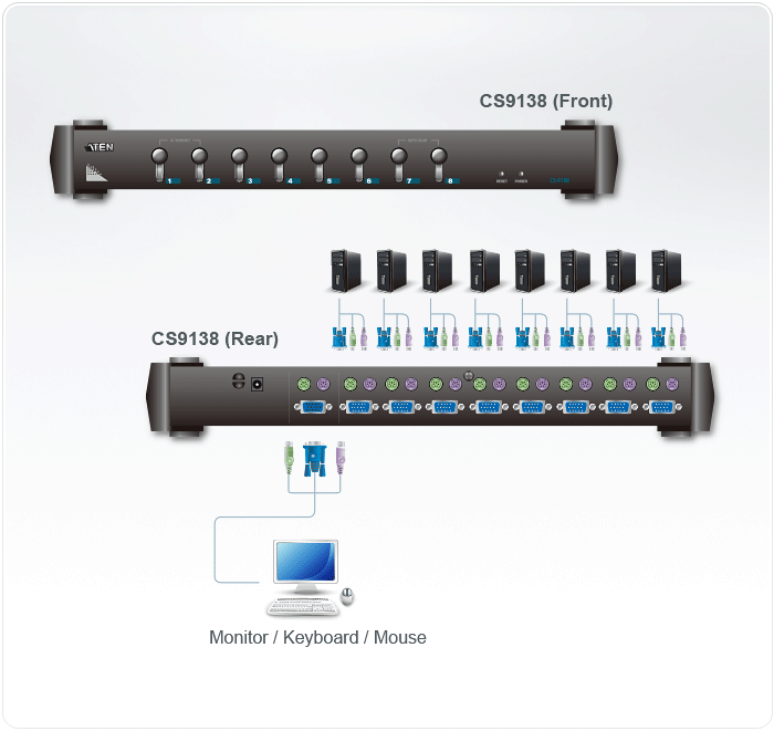 8-Port PS/2 VGA KVM Switch — изглед 4