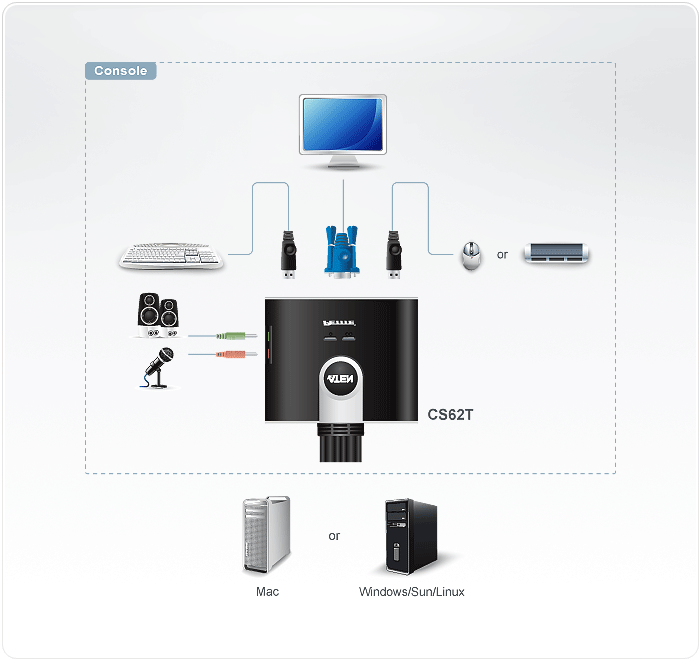 2- Port USB KVM Switch with File Transfer — изглед 2