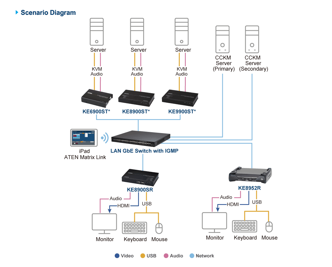 Slim HDMI Single Display KVM over IP Transmitter — изглед 9