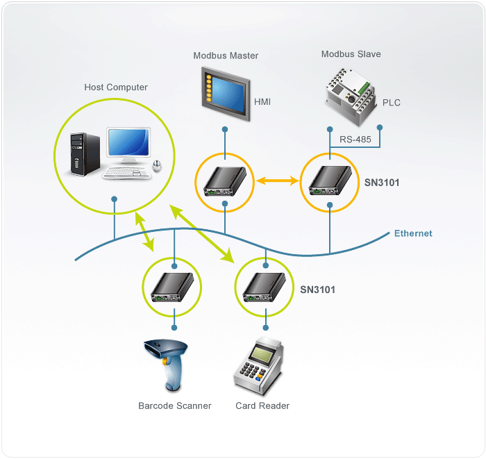 Serial Device Server — изглед 3