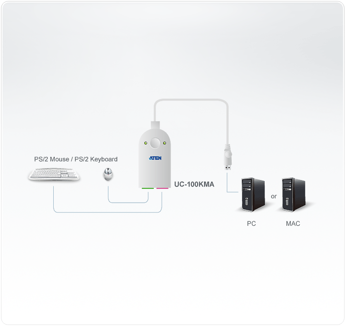 PS/2 to USB Adapter with Mac support (30cm) — изглед 2