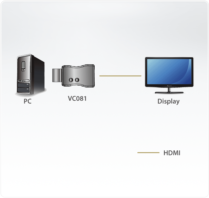 True 4K HDMI EDID Emulator — изглед 6