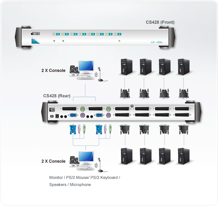 4-Console 8-Port PS/2 VGA/Audio KVM Switch — изглед 4