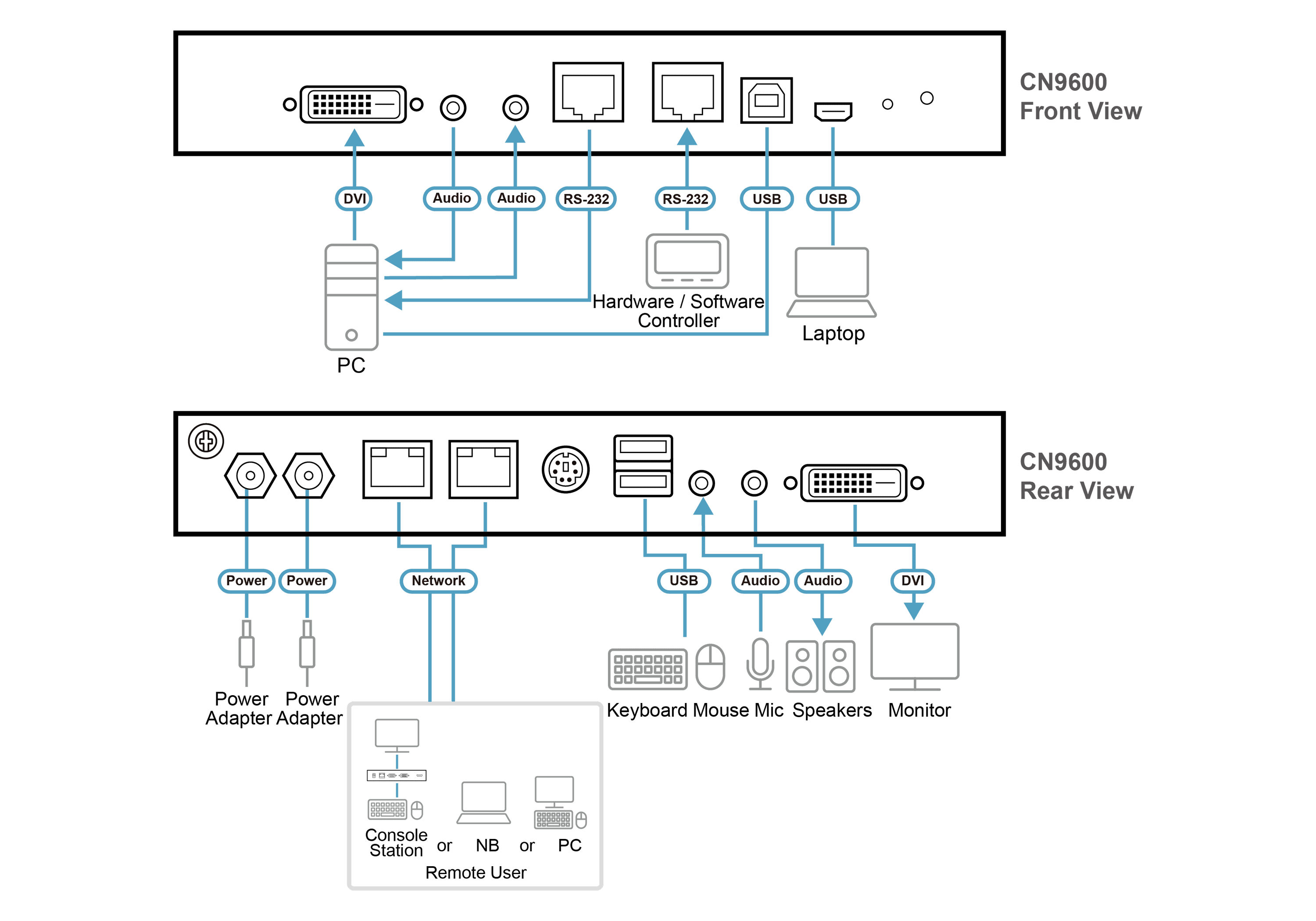 1-Local/Remote Share Access Single Port DVI KVM over IP Switch — изглед 6