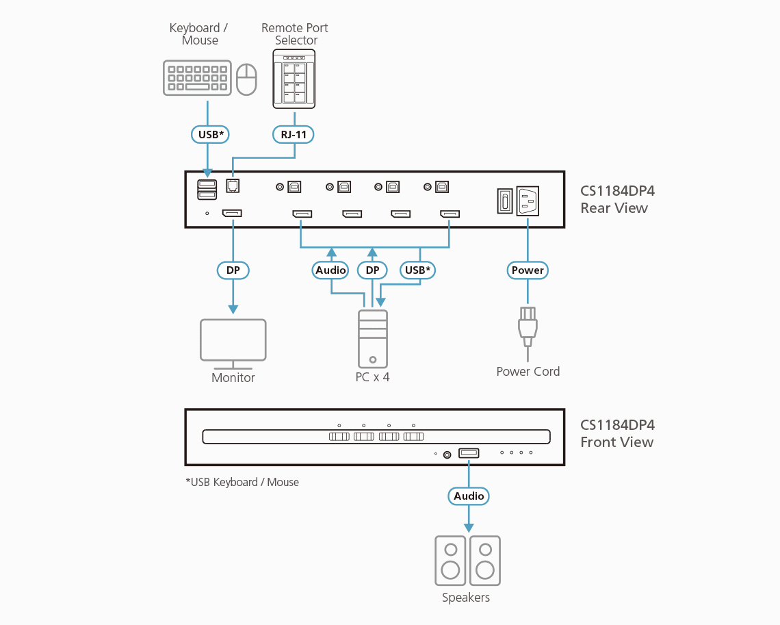 4-Port USB DisplayPort Secure KVM Switch (PSD PP v4.0 Compliant) — изглед 3