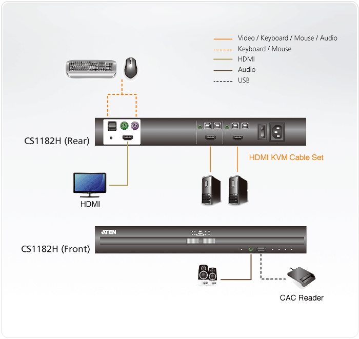 2-Port USB HDMI Secure KVM Switch (PSS PP v3.0 Compliant) — изглед 4