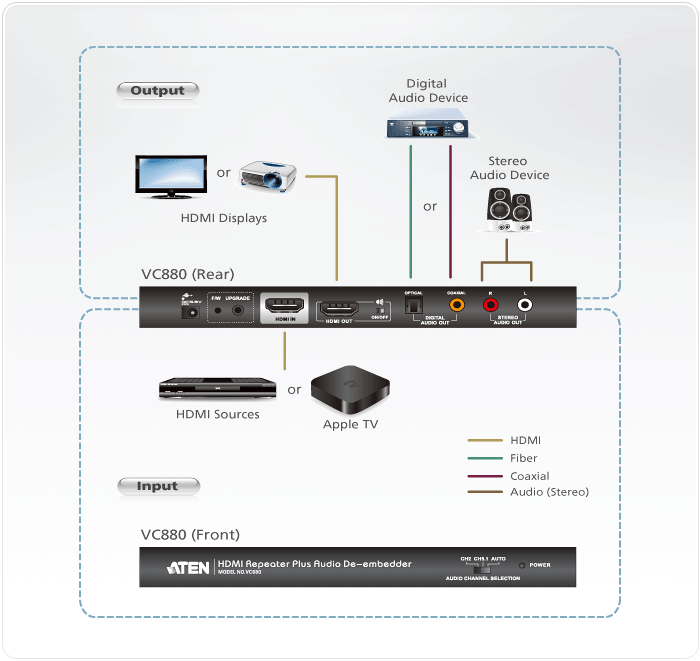 HDMI Repeater Plus Audio De-embedder — изглед 4