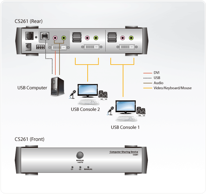 USB DVI Computer Sharing Device — изглед 4