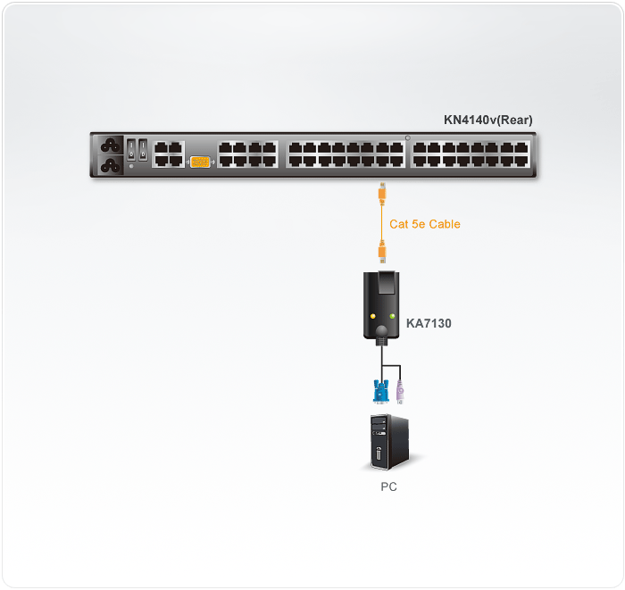 SUN Legacy KVM Adapter — изглед 2
