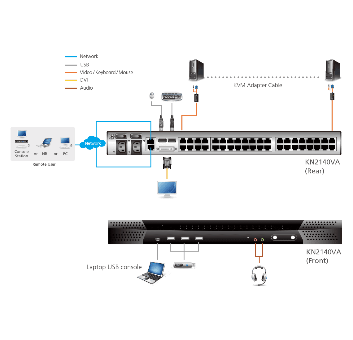 1-Local/2-Remote  Access 40-Port Multi-Interface Cat 5 KVM over IP Switch — изглед 4