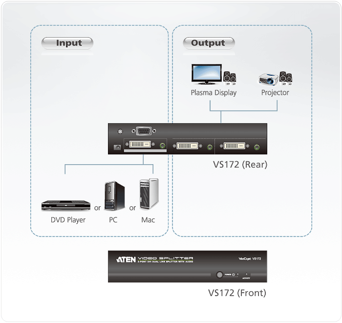 2-Port DVI Dual Link/Audio Splitter — изглед 4