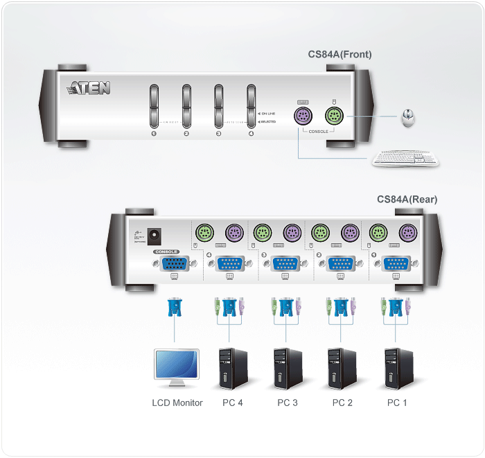 4-Port PS/2 VGA KVM Switch — изглед 4