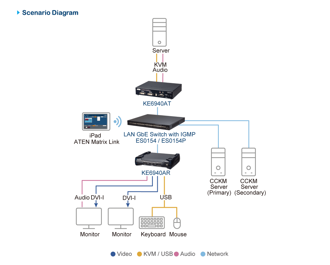54-Port Layer 2+ Gigabit Ethernet Managed Switch — изглед 5