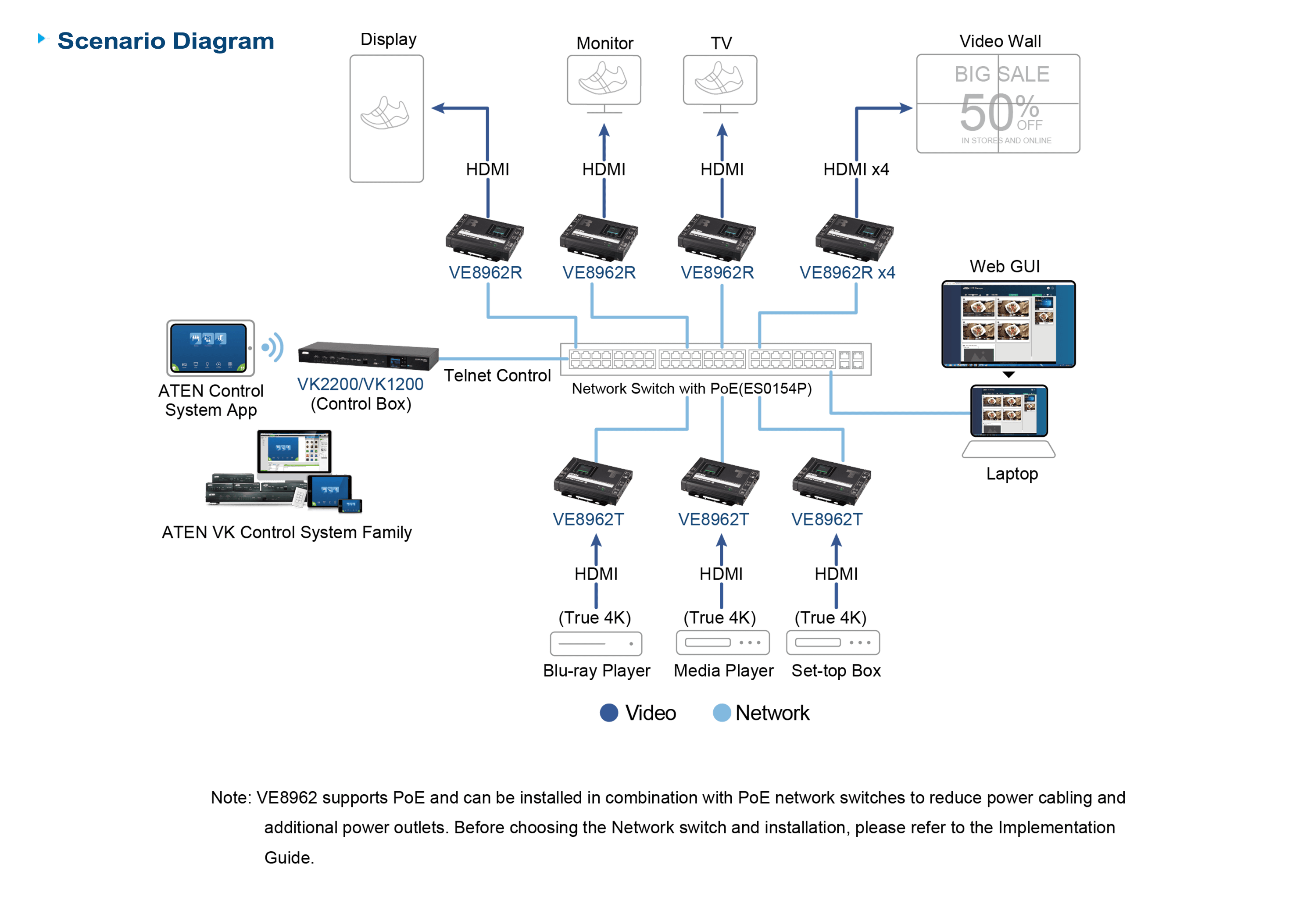True 4K HDMI over IP Transmitter with PoE — изглед 11