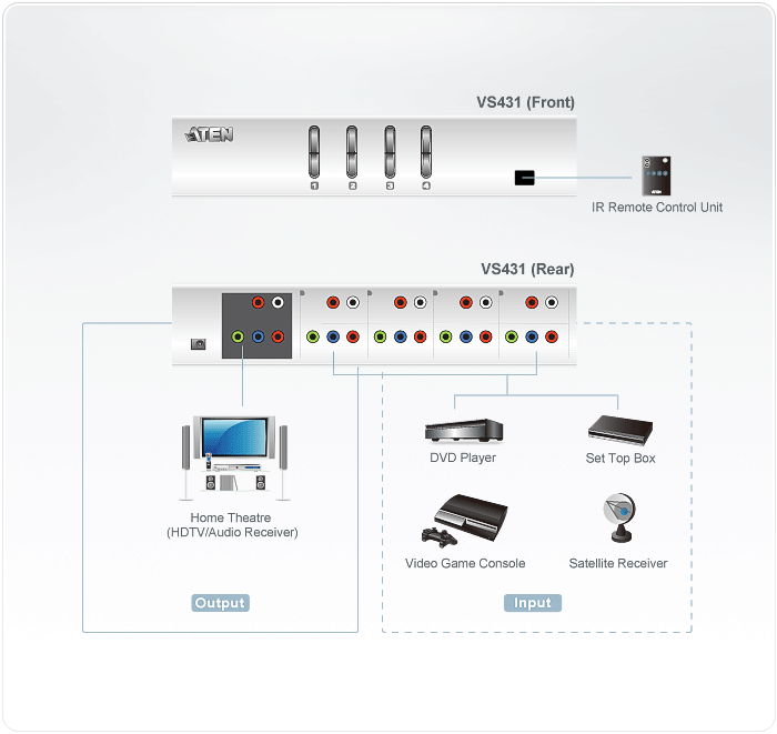 4-Port HDTV A/V Switch — изглед 4