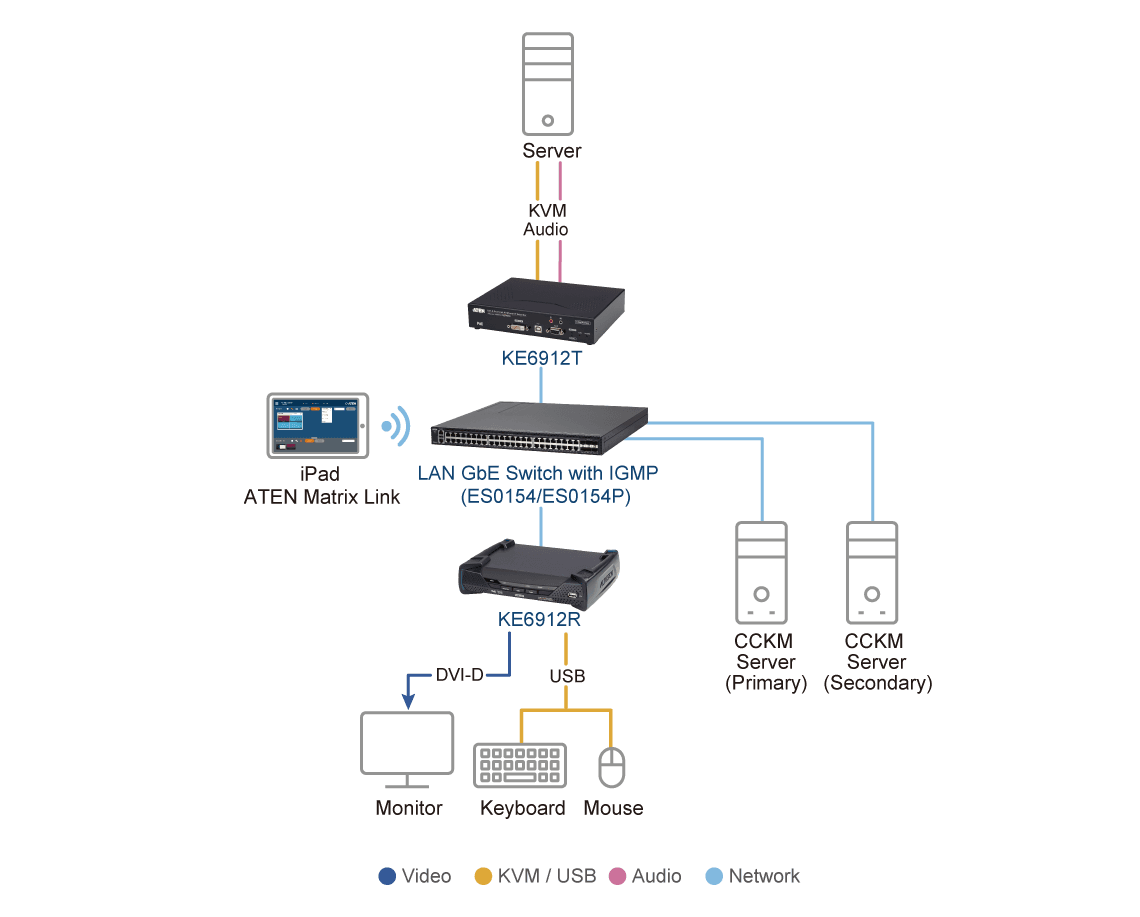 2K DVI-D Dual Link KVM over IP Receiver with PoE — изглед 9