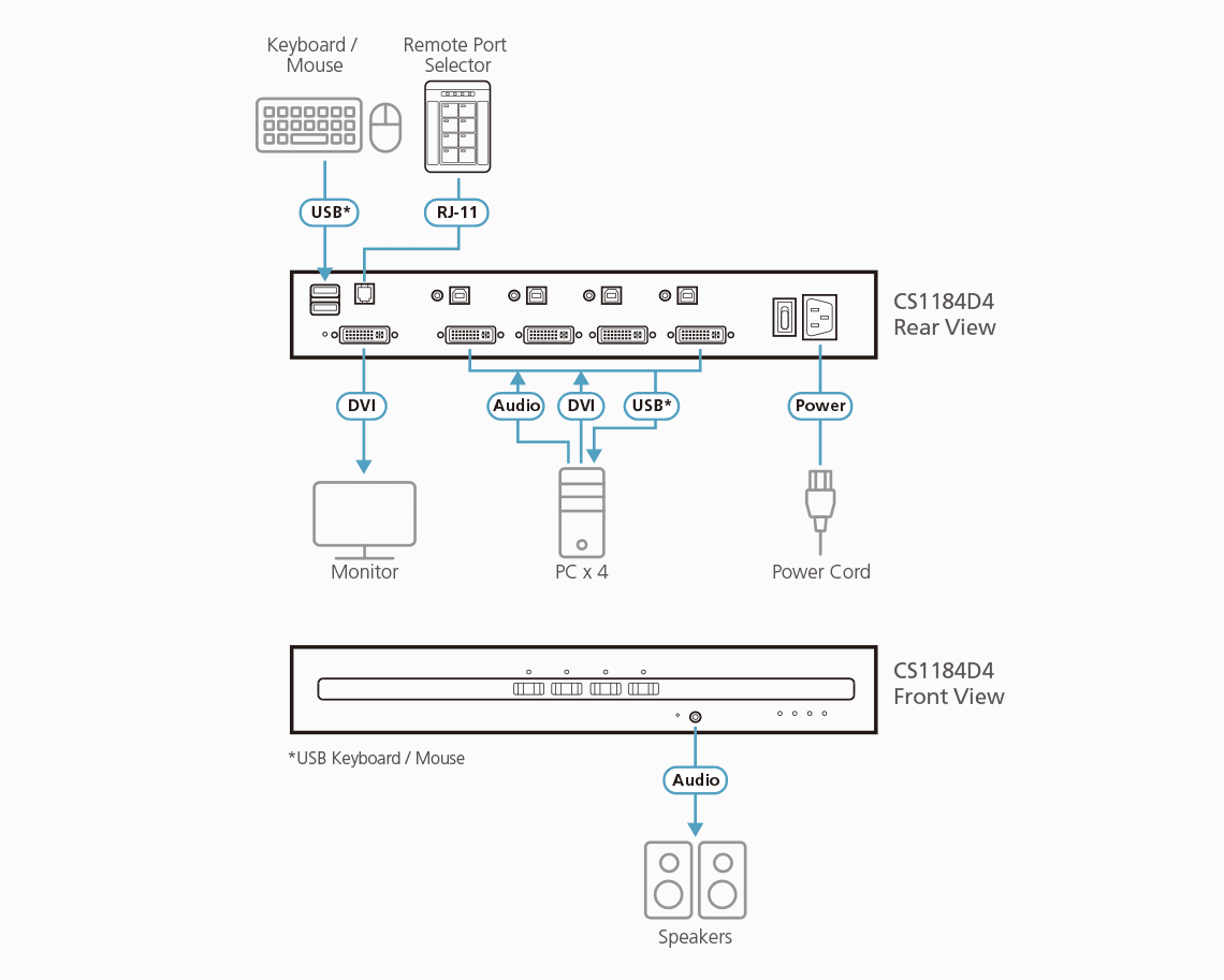 4-Port USB DVI Secure KVM Switch (PSD PP v4.0 Compliant) — изглед 3