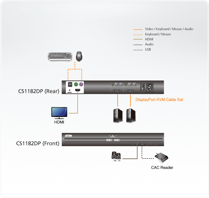 2-Port USB DisplayPort Secure KVM Switch (PSS PP v3.0 Compliant) — изглед 4