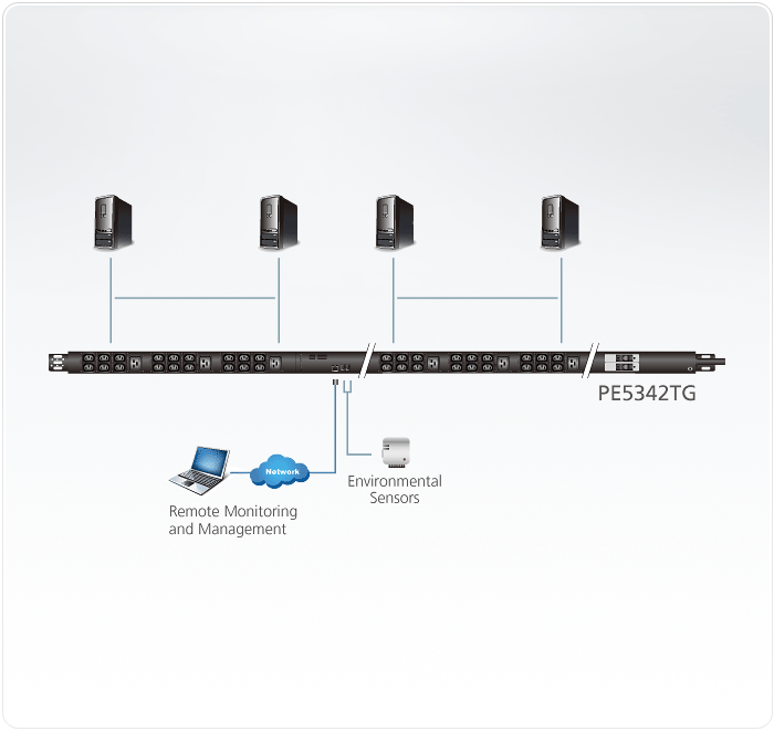 32A 42-Outlet Metered Thin Form Factor eco PDU — изглед 2