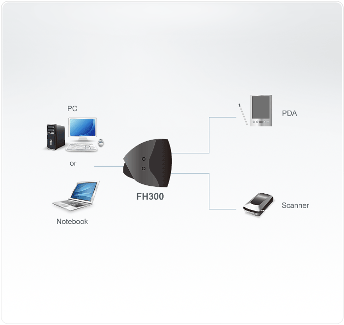 3-Port FireWire Hub — изглед 2