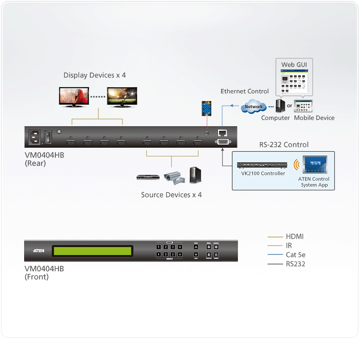 4 x 4 True 4K HDMI Matrix Switch — изглед 4