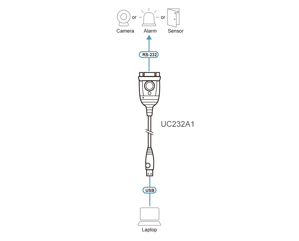 USB to RS-232 Adapter (1 m) — изглед 4