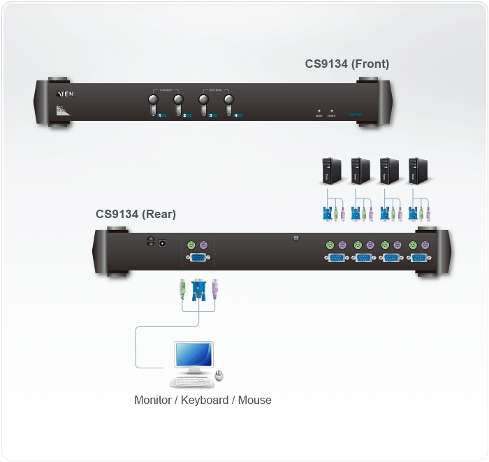 4-Port PS/2 VGA KVM Switch — изглед 4