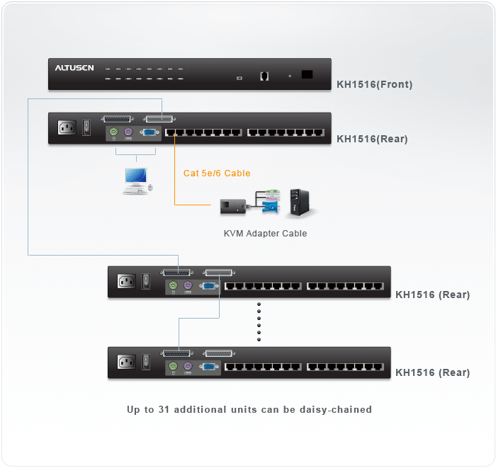 16-Port Cat 5 High-Density KVM Switch — изглед 4