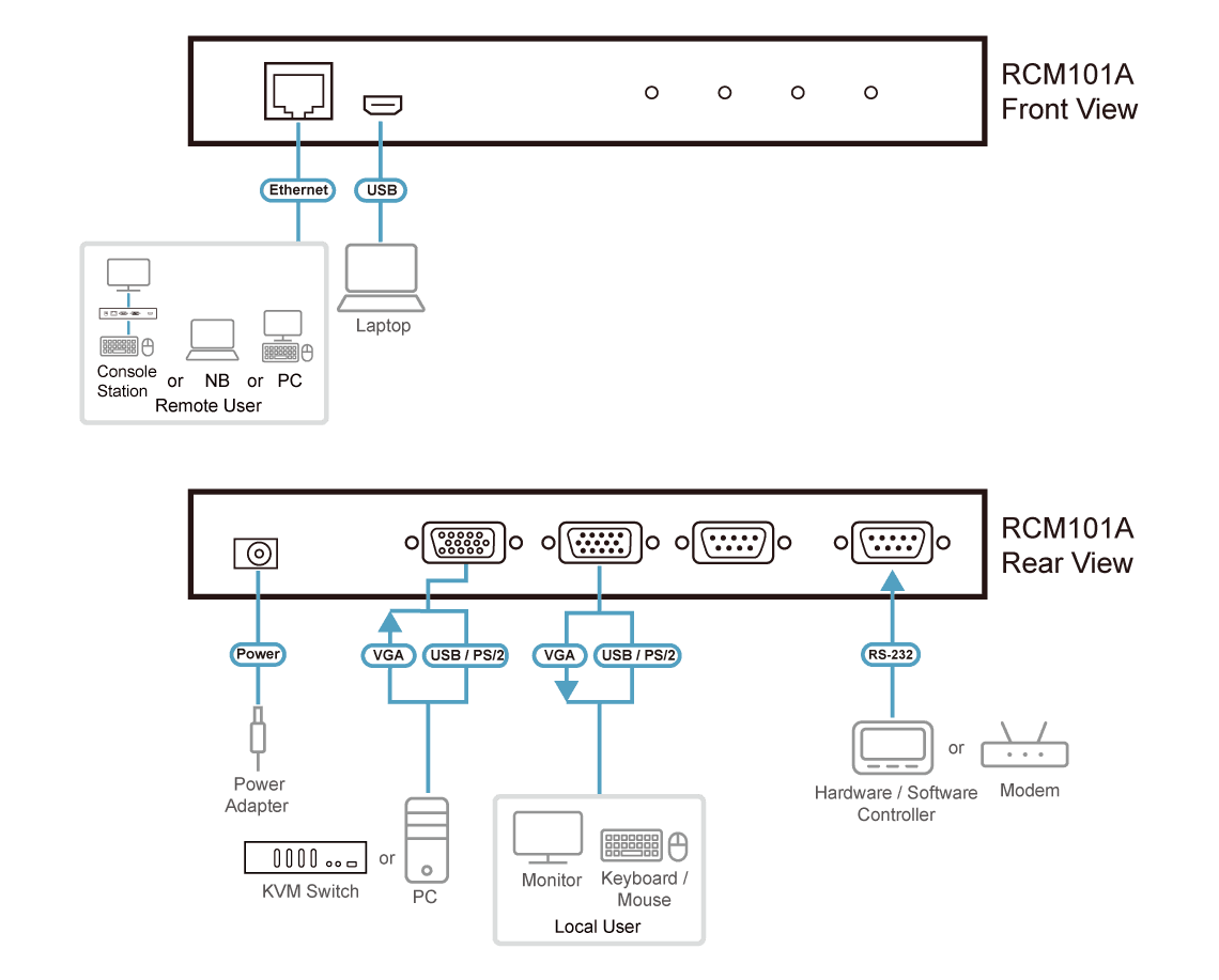 1-Local/Remote Shared Access Single Port VGA KVM over IP Switch — изглед 4