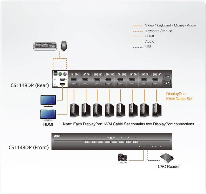 8-Port USB DisplayPort Dual Display Secure KVM Switch (PSS PP v3.0 Compliant) — изглед 4