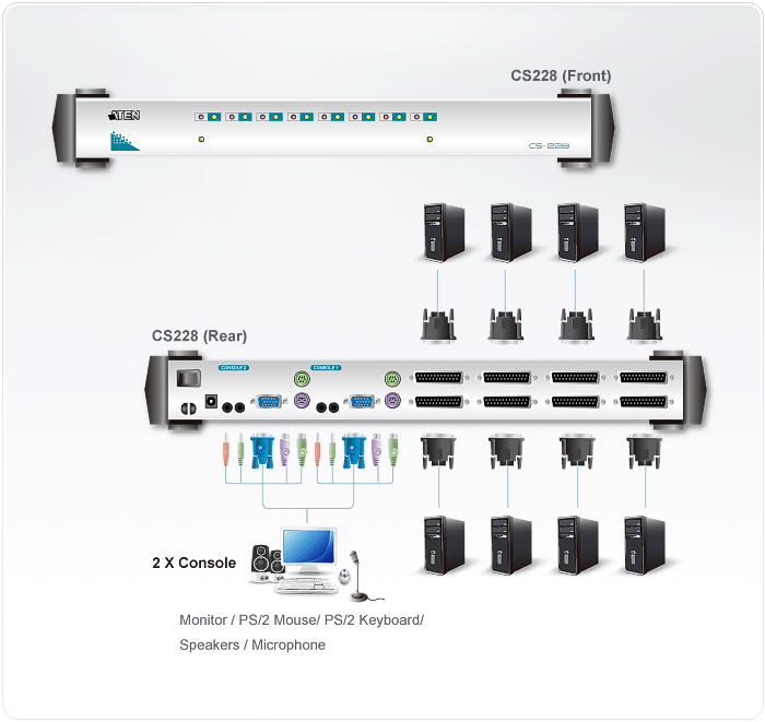 2-Console 8-Port PS/2 VGA/Audio KVM Switch — изглед 4