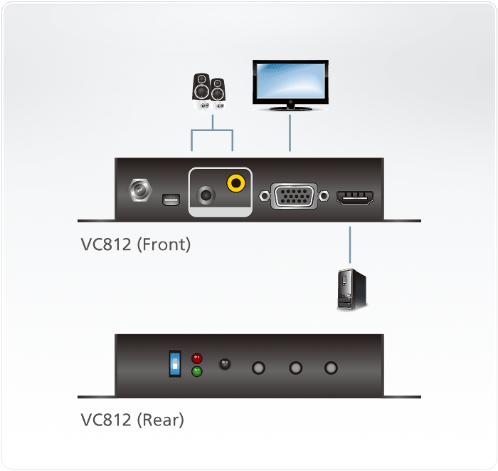HDMI to VGA/Audio Converter with Scaler — изглед 4
