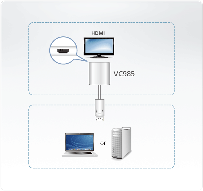 DisplayPort to HDMI Adapter — изглед 5