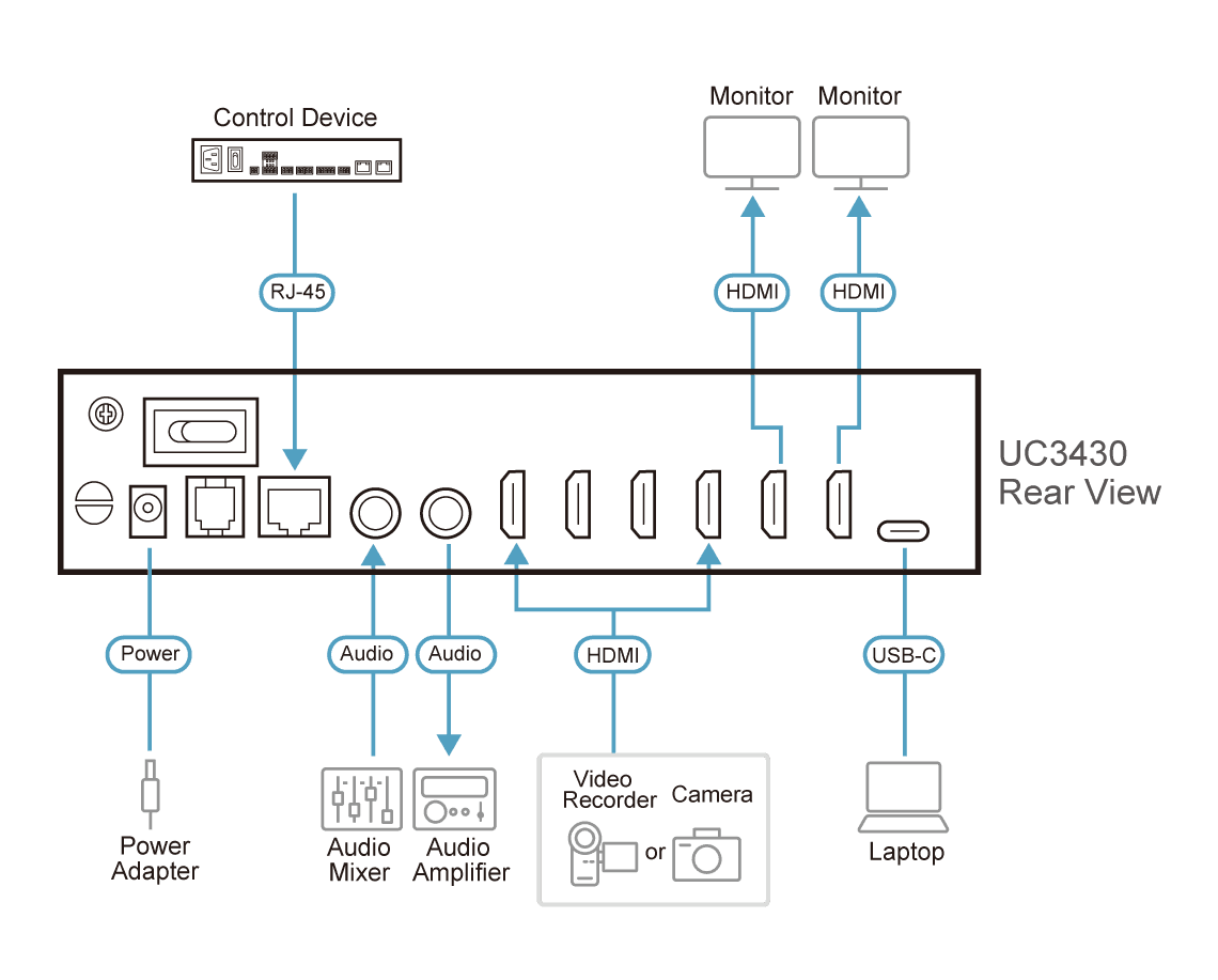 CAMLIVE™ PRO 4K 4-Input HDMI to USB Video Switcher — изглед 8