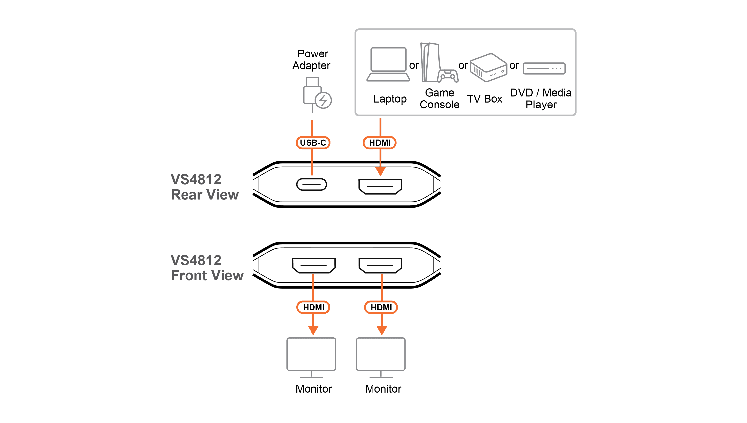 2-Port True 4K HDMI Splitter — изглед 6