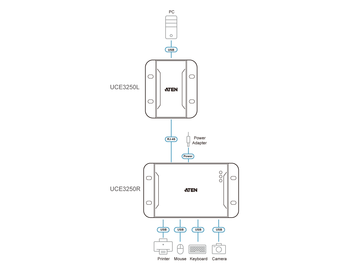 4-Port USB 2.0 Cat 5 Extender (up to 50 m) — изглед 8