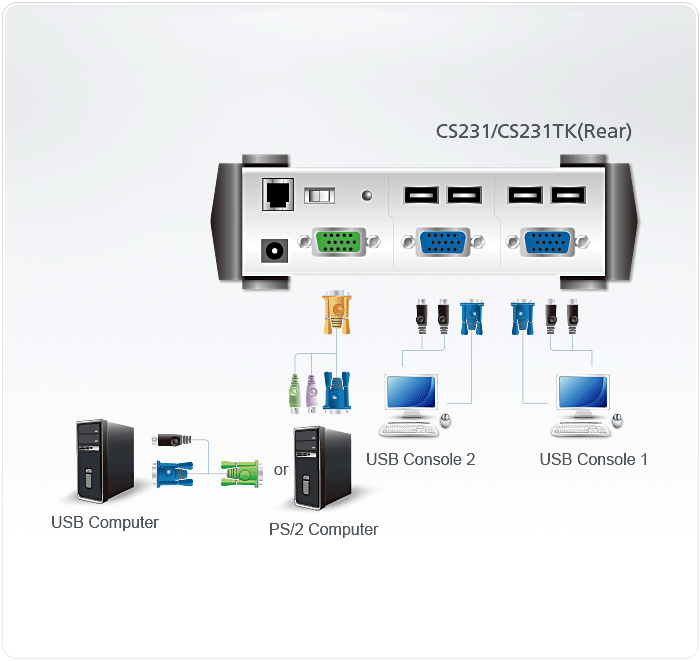 USB VGA Computer Sharing Device and Access Control Box Kit — изглед 4