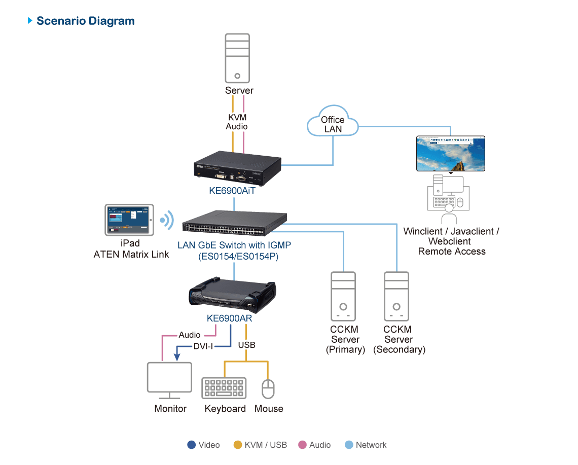 DVI-I Single Display KVM over IP Transmitter with Internet Access — изглед 7