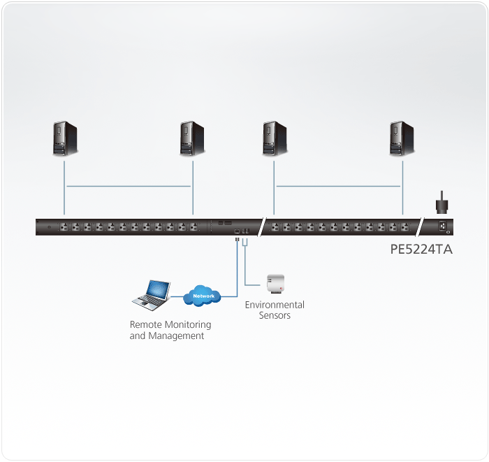 20A 24-Outlet eco PDU (Thin Form Factor eco PDU) — изглед 2