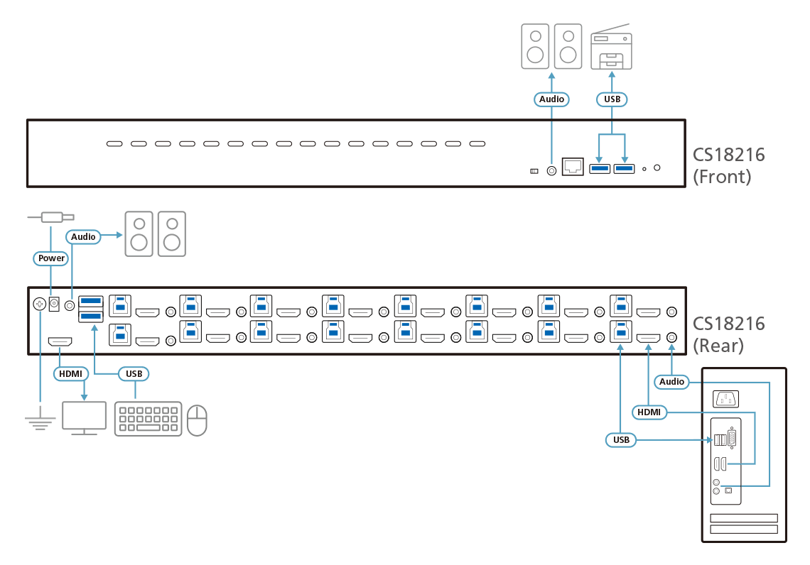 16-Port USB 3.0 4K HDMI KVM Switch — изглед 4