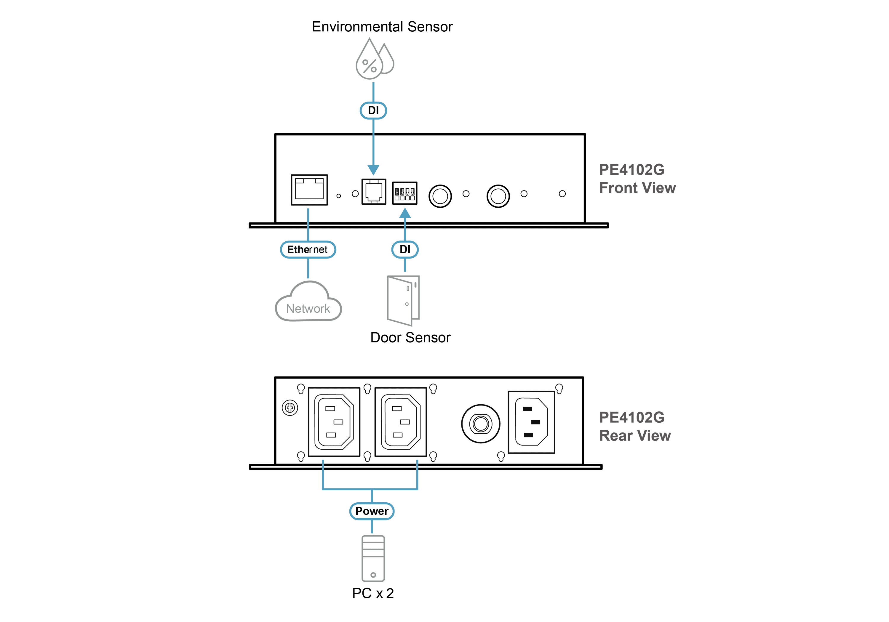 2-Outlet Eco PDU Power Controller — изглед 4
