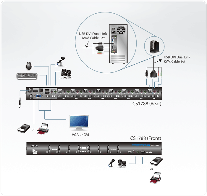 8-Port USB DVI Dual Link/Audio KVM Switch — изглед 4