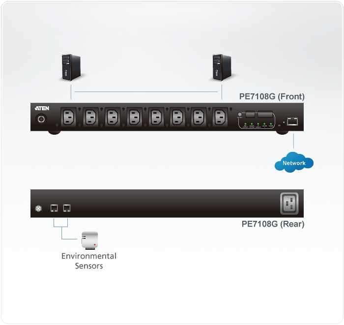 15A/10A 8-Outlet 1U Outlet-Metered eco PDU — изглед 9