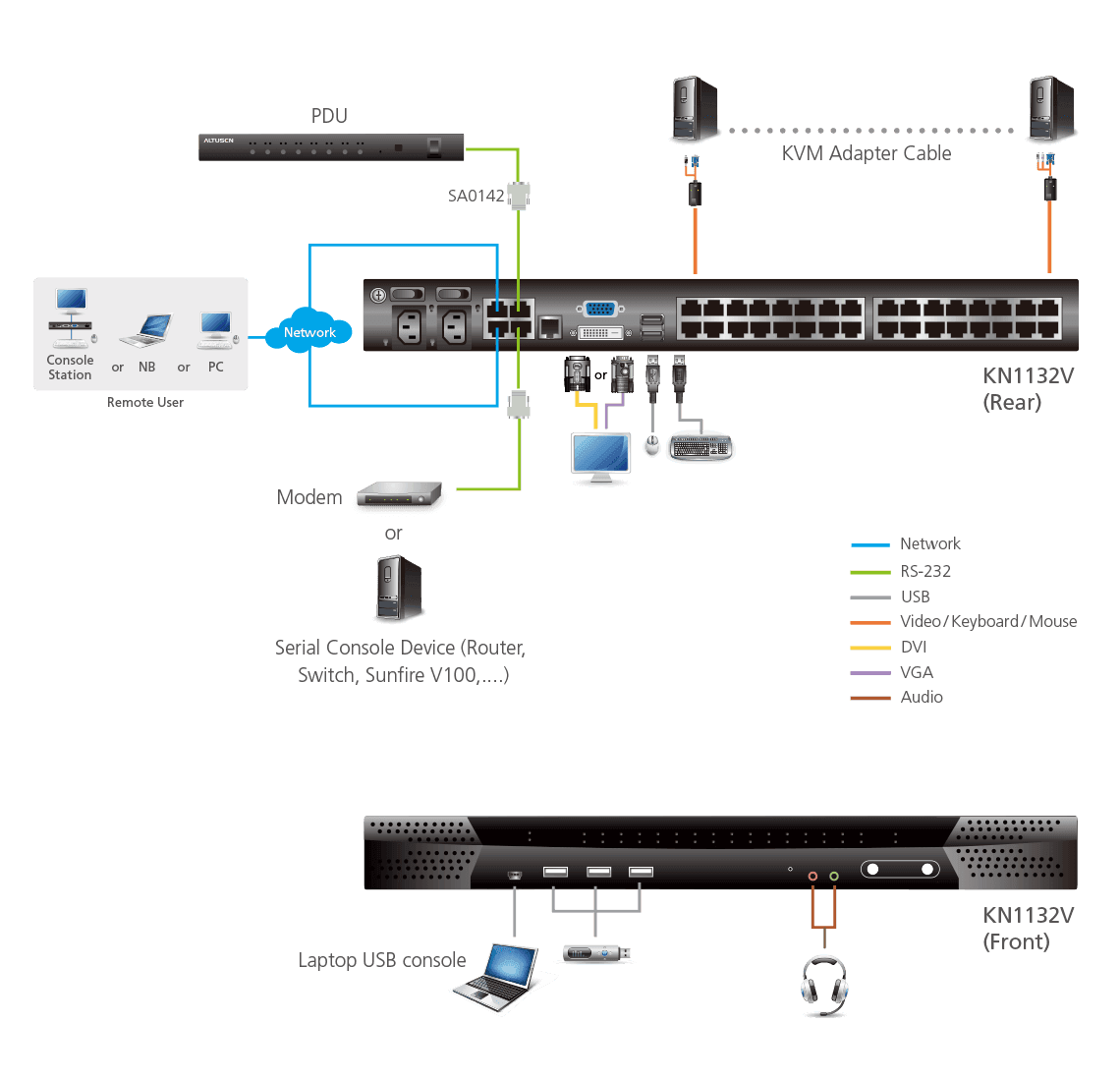 1-Local/1-Remote  Access 32-Port Multi-Interface Cat 5 KVM over IP Switch — изглед 4