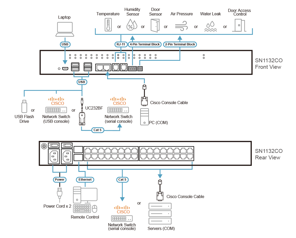 32-Port Serial Console Server with Dual Power / SFP — изглед 4