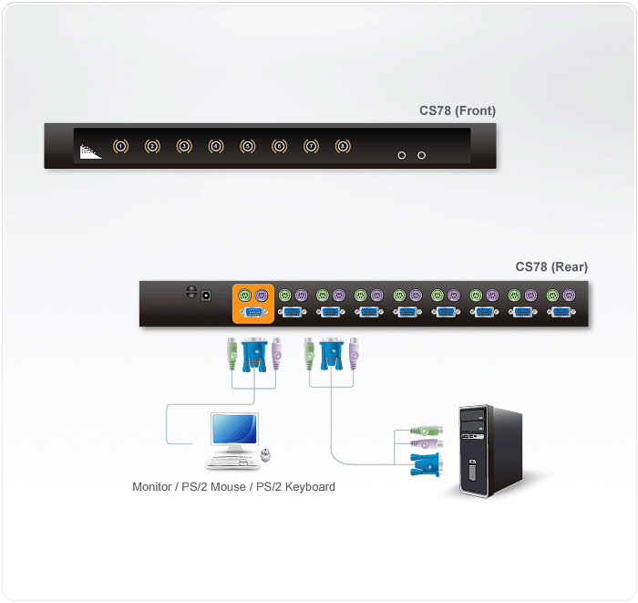 8-Port PS/2 VGA KVM Switch — изглед 4