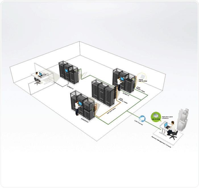 The Remote Control & Monitoring (RCM) Series of KVM over IP switches — изглед 4